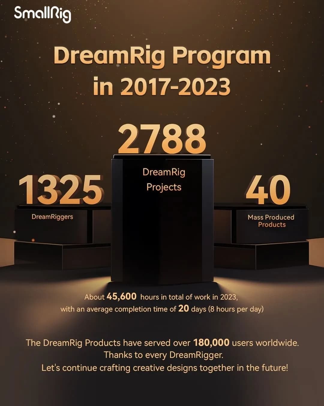 Smallrigs DreamRig-program 2017-2023