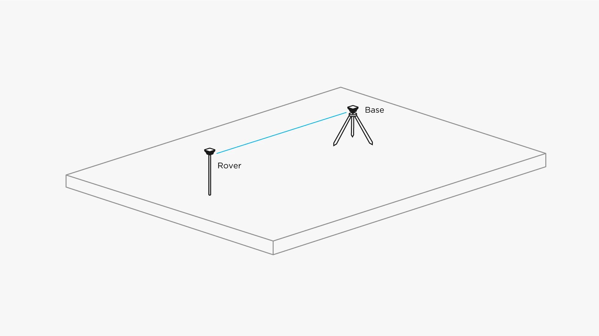 basstation rover GNSS