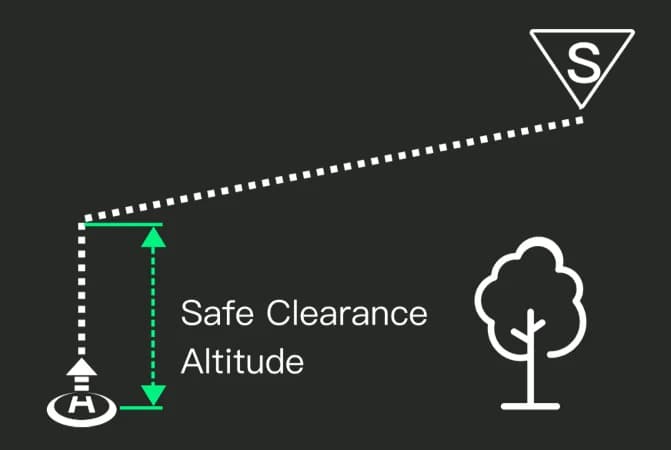 DJI Dock Safe Clearence Altitude