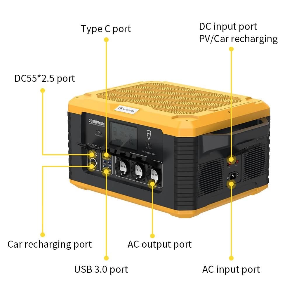 En bärbar kraftstation med flera portar, inklusive USB 3.0, Type C, och AC-utgångar, visas med etiketter för varje anslutning.
