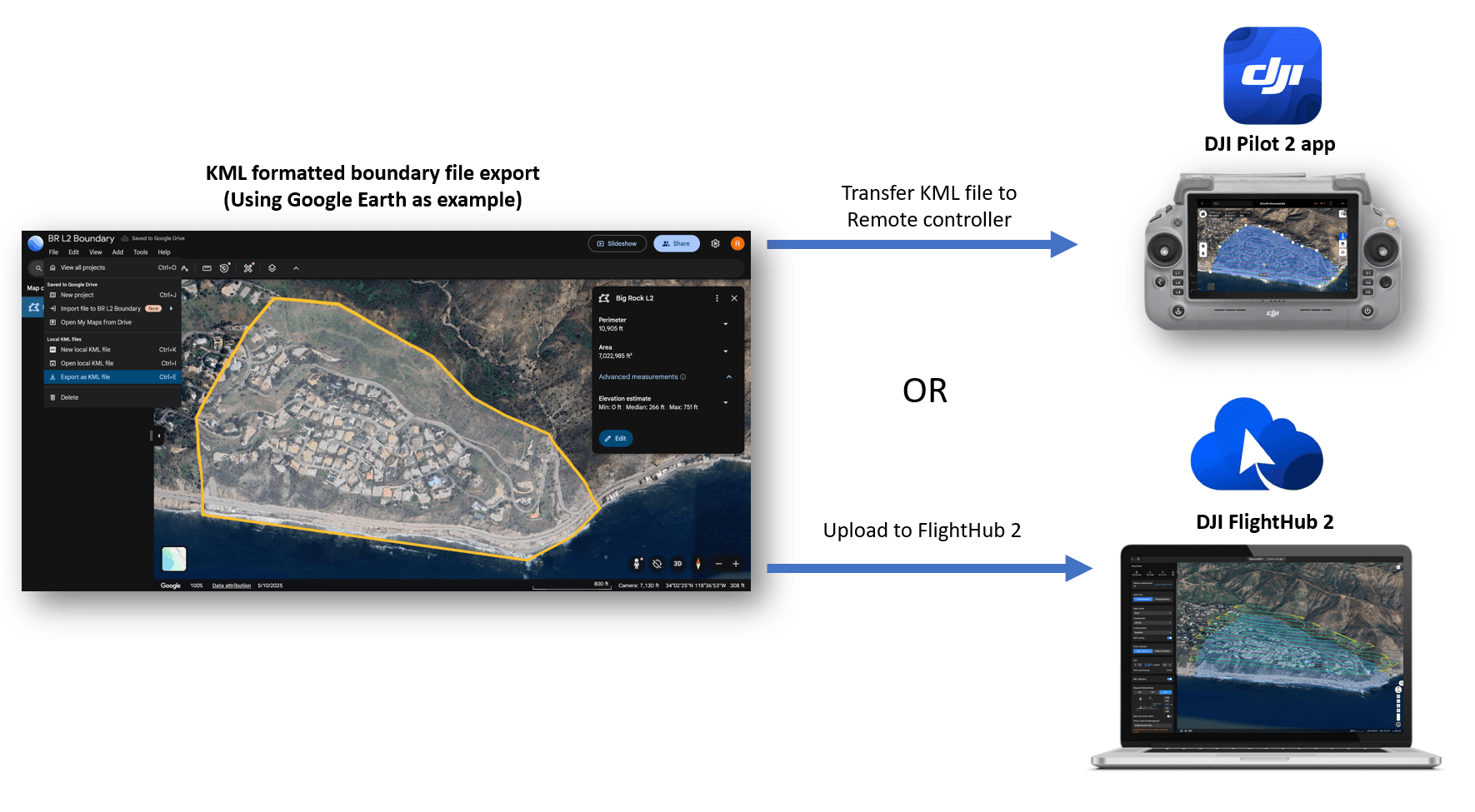 Diagram som visar export av KML-fil från Google Earth och överföring till DJI Pilot 2 app eller uppladdning till DJI FlightHub 2.