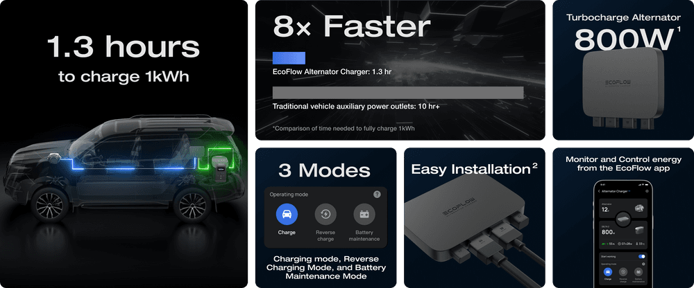 "Bild på en portabel Ecoflow strömkälla med flera uttag, inklusive USB och AC, på en vit bakgrund."