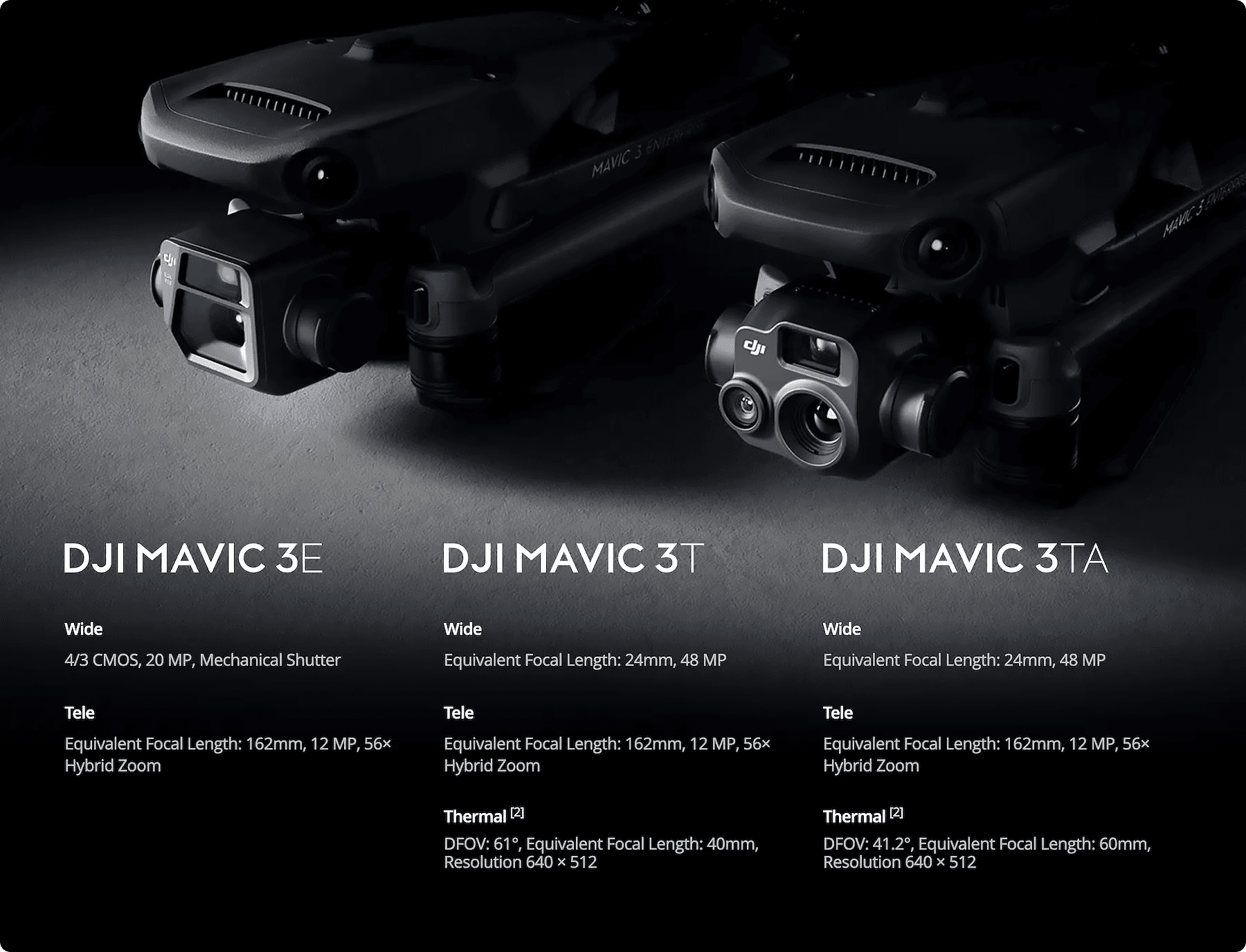 Tre avancerade DJI Mavic-drönare visas med specifikationer för kameror och zoomfunktioner, inklusive vidvinkel och termisk kapacitet.