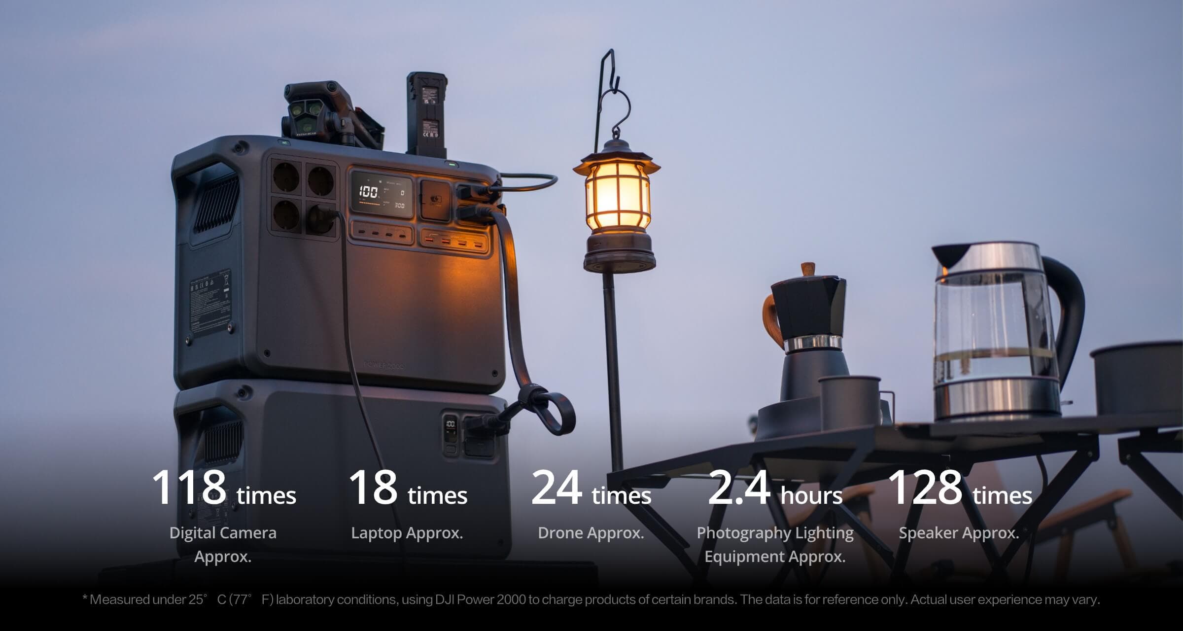 En DJI Power 2000 utomhus driver olika enheter, inklusive en lampa och vattenkokare, med information om laddningskapacitet för kameror, laptops, drönare och högtalare.