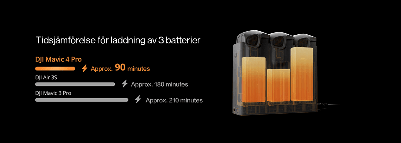 Laddningstid för batterier med laddhubben för Mavic 4 Pro