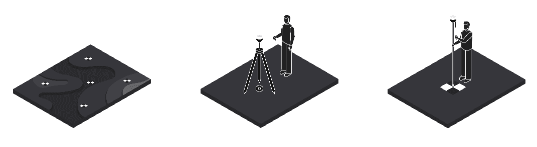 Kontrollpunkter, GNSS-station